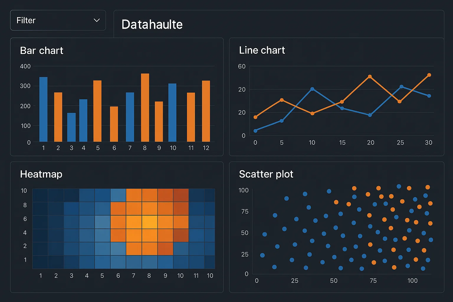 Data Visualization for Big Data Insights