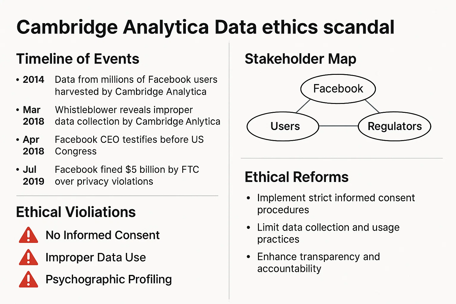 Ethics Case Study Analysis ā Cambridge Analytica