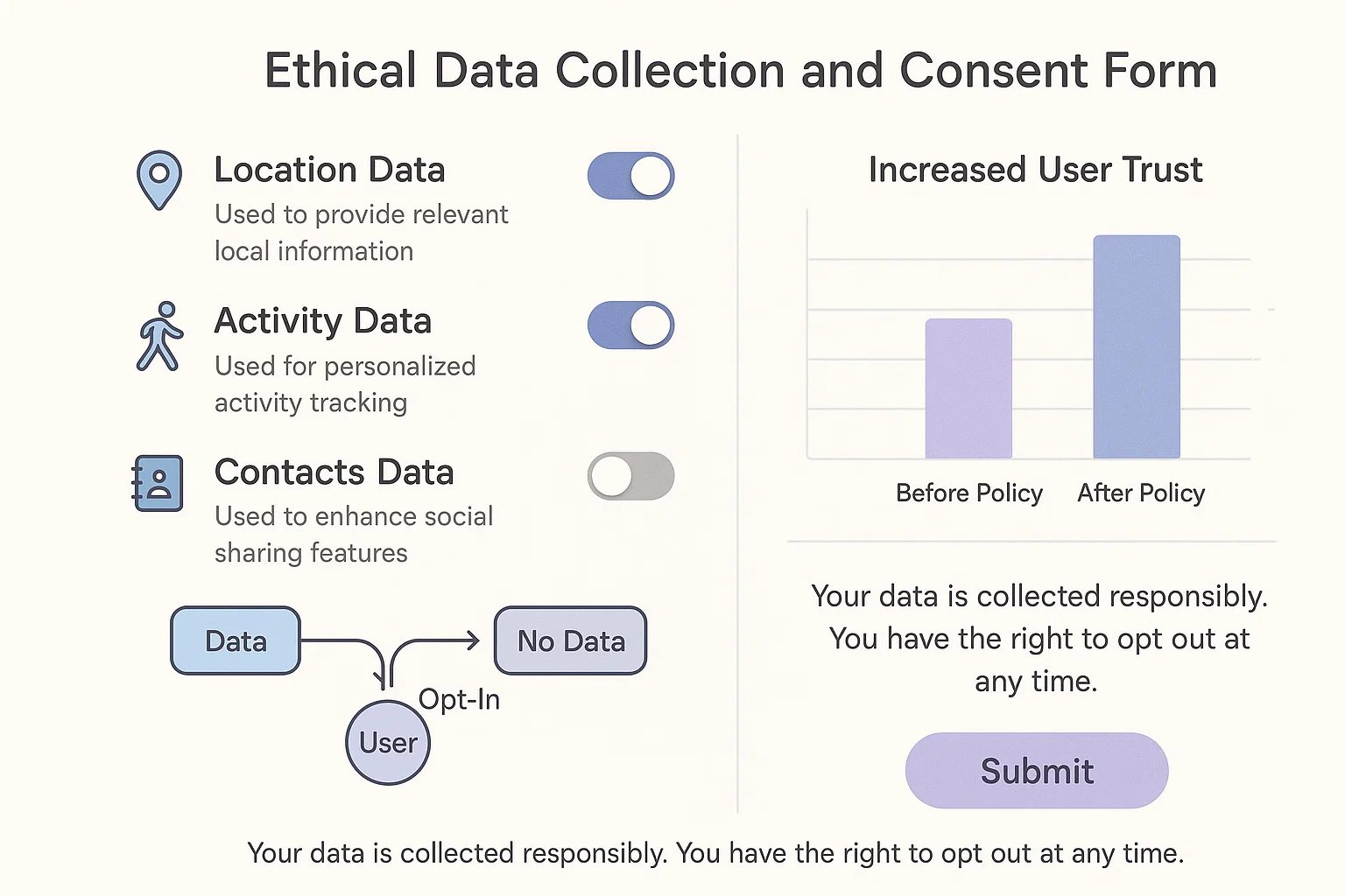 Ethical Implications of Re-identification Attacks