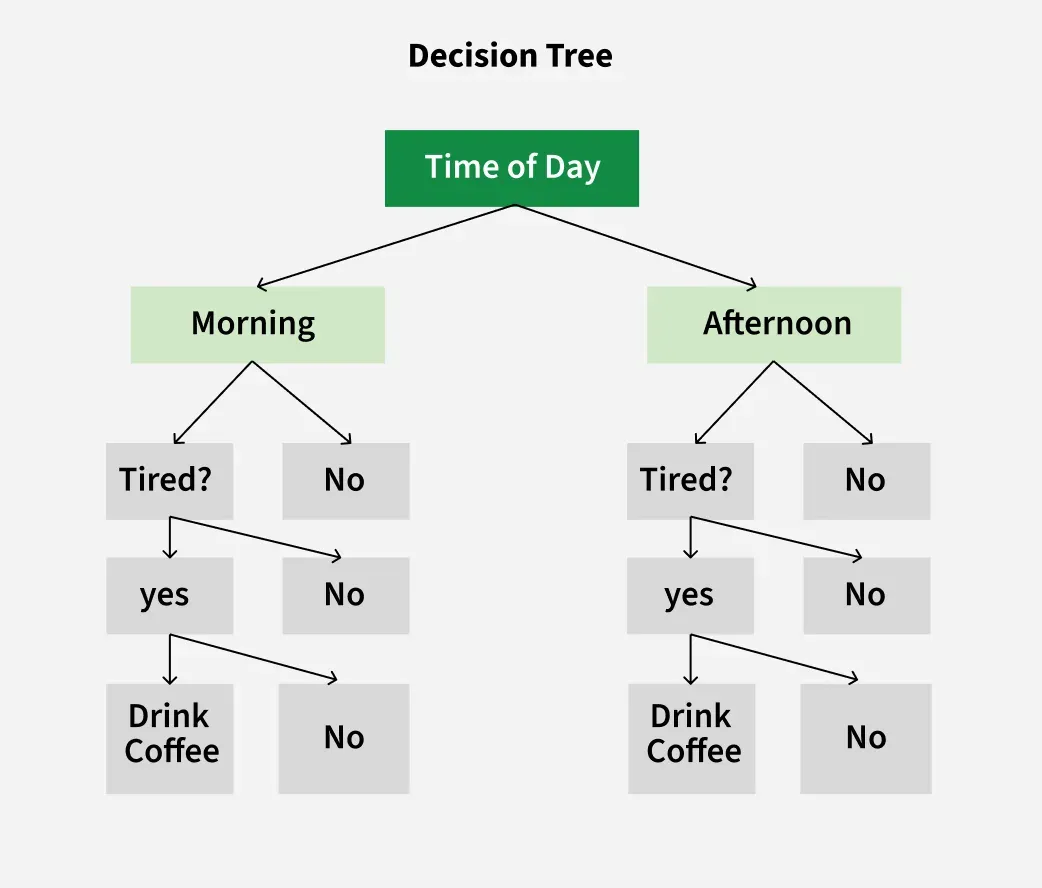 Classification with Decision Trees and Random Forests