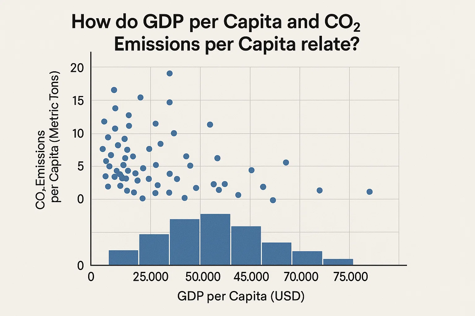 Advanced Visualizations in Tableau