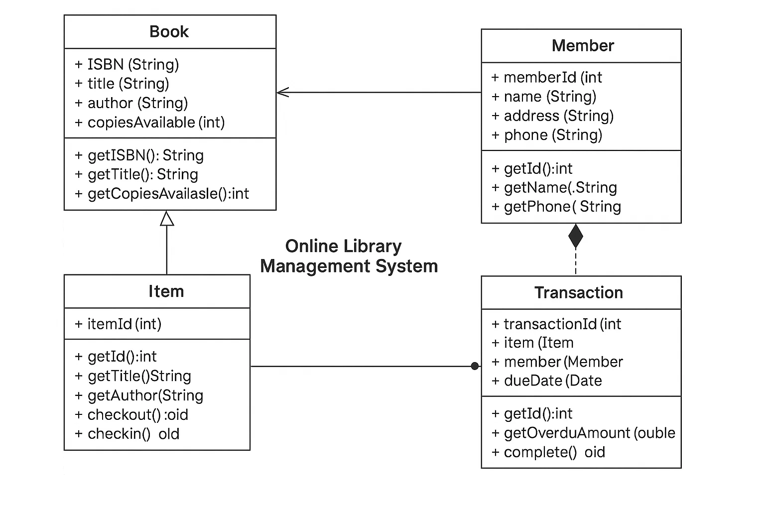 Object-Oriented Design and UML Diagrams