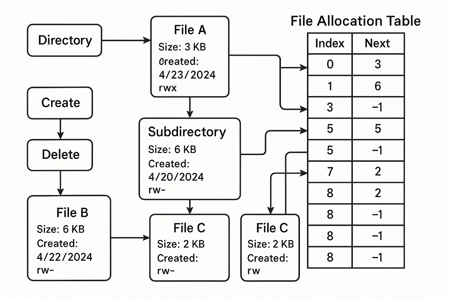File System Implementation