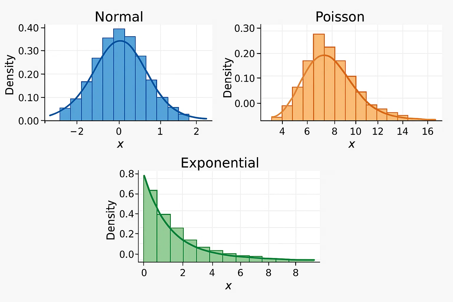 Random Variables and Distribution Functions