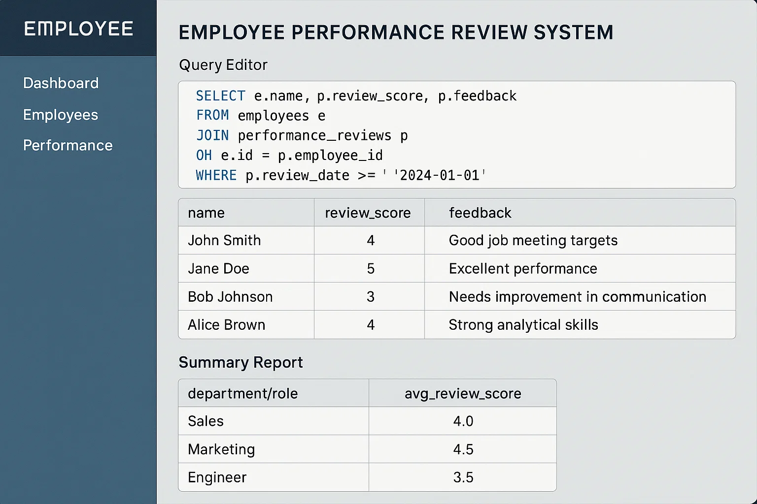 Employee Performance Review System